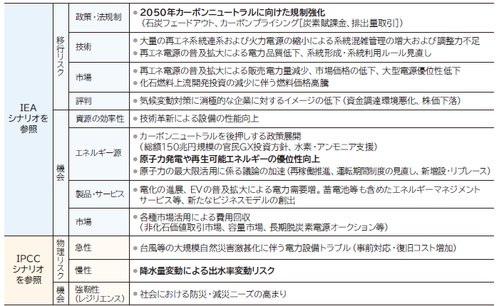 気候関連リスクおよび機会