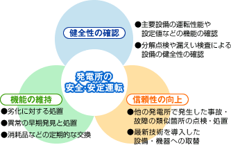 原子力発電所の定期検査の目的