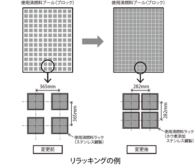 リラッキングの例